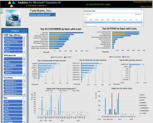 Sales Dashboard