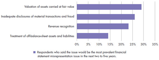 Financial Risk Graphic